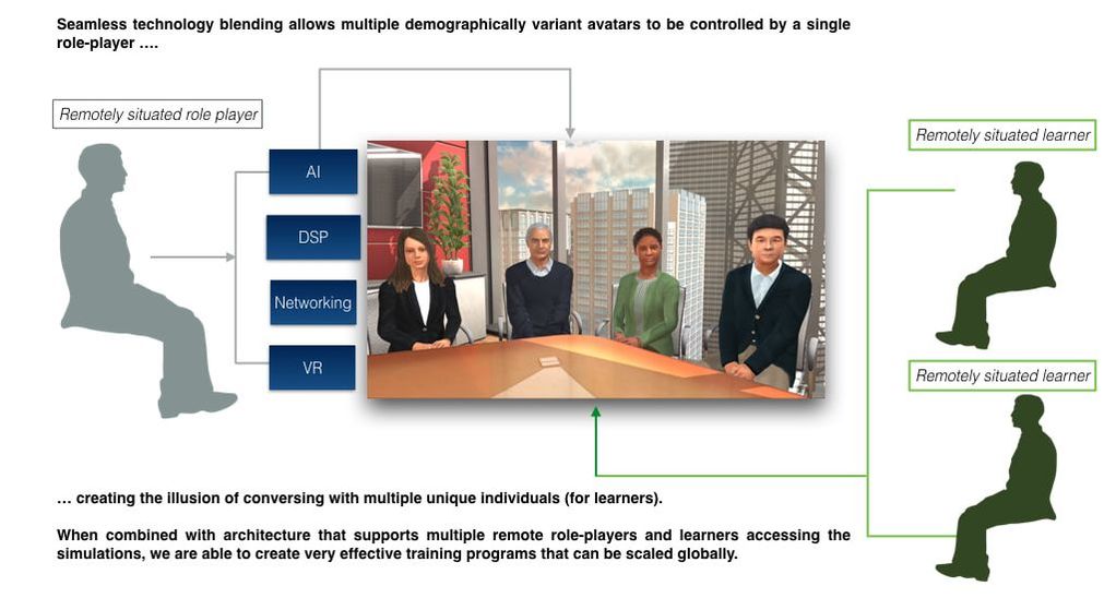 Virtual Reality and Artificial Intelligence for Role Playing